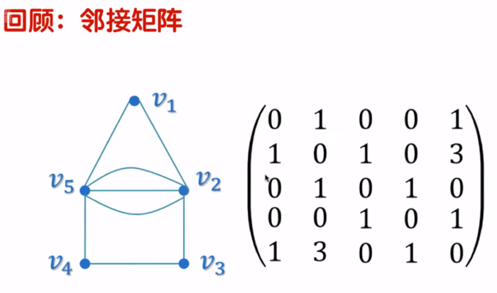 知识图谱和图卷积（贪心学院）——学习笔记