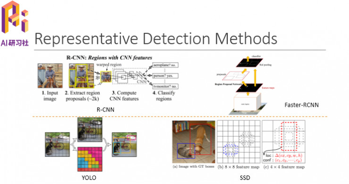 复旦大学Ph.D沈志强：用于目标检测的DSOD模型