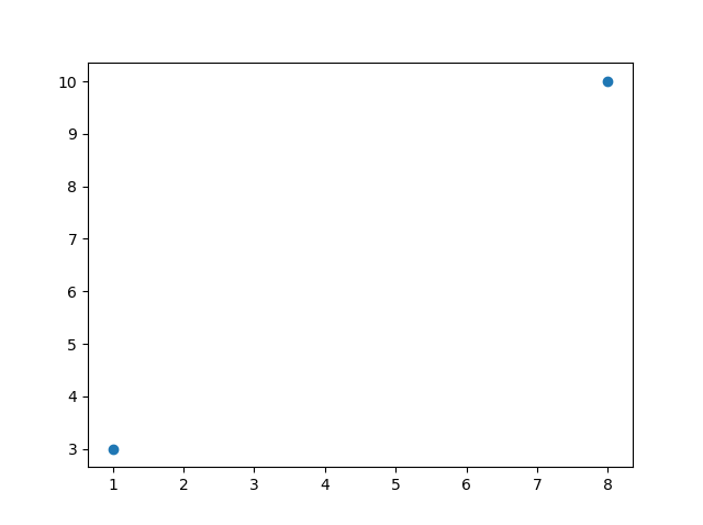 Python_matplotlib入门详解