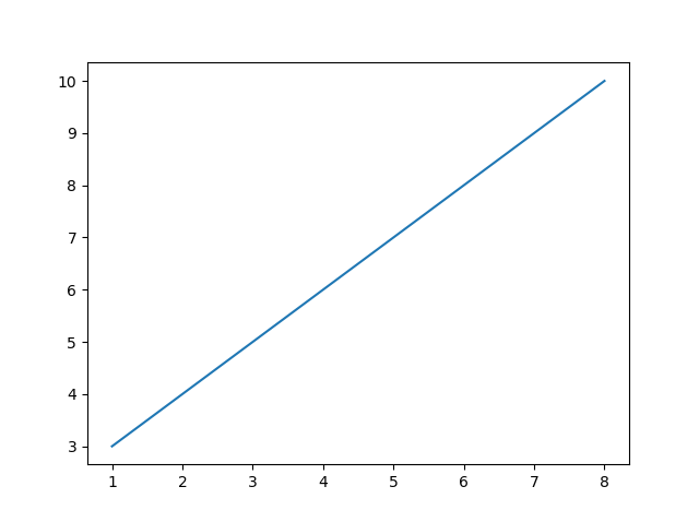 Python_matplotlib入门详解