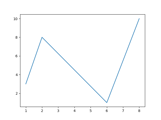 Python_matplotlib入门详解