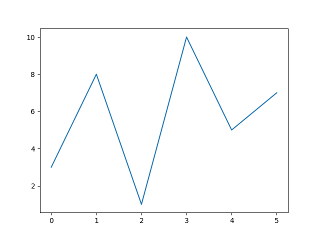 Python_matplotlib入门详解