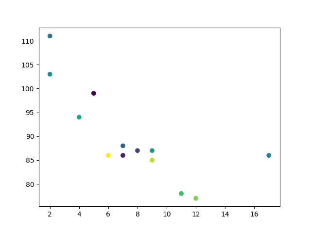 Python_matplotlib入门详解