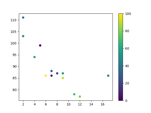 Python_matplotlib入门详解