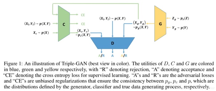 生成性对抗网络及其变体的工作原理：GAN概述