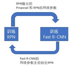 【目标检测】R-CNN系列与SPP-Net总结