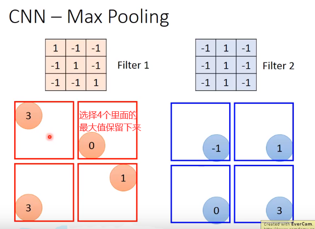 Convolutional neural network (卷积神经网络)