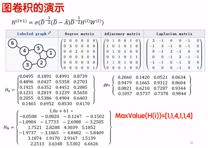 知识图谱和图卷积（贪心学院）——学习笔记