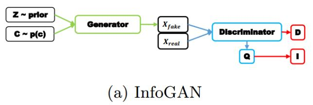 生成对抗网络（GAN）常见应用