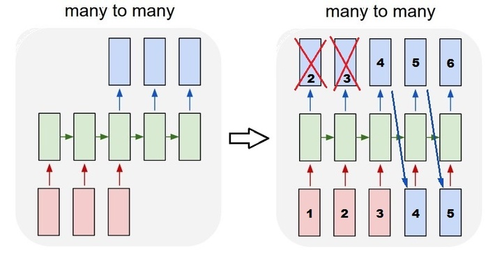 理解keras 的 LSTM