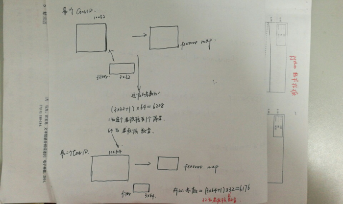 keras中Convolution1D的使用