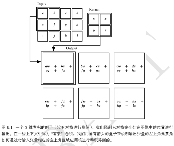 [ 1 x 1 ] Convolution-1*1卷积的作用