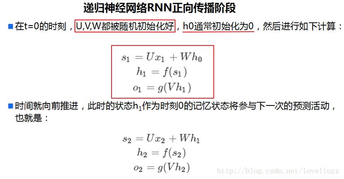 关于卷积神经网络（CNN）与递归/循环神经网络(RNN)的入门学习