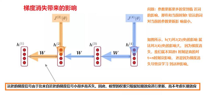 本章总结---循环神经网络（RNN），欢迎一起来学习~