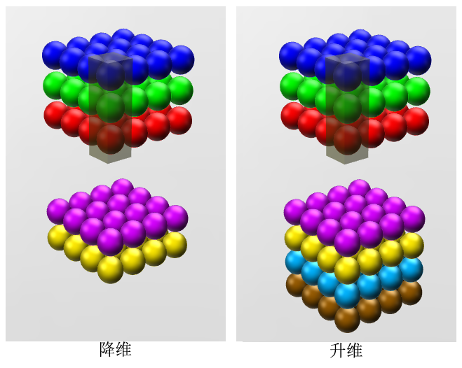 [ 1 x 1 ] Convolution-1*1卷积的作用