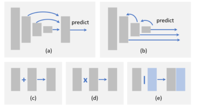 【DL论文精读笔记】Object Detection in 20 Y ears: A Survey目标检测综述