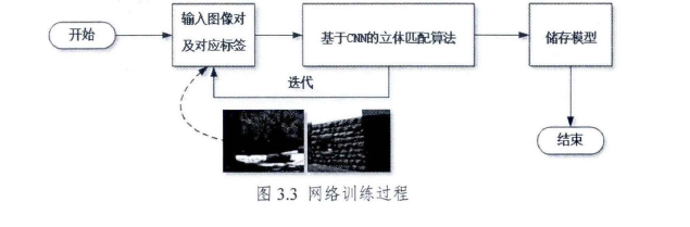 基于卷积神经网络的匹配代价算法