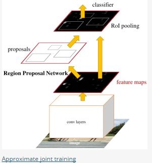 【目标检测】R-CNN系列与SPP-Net总结