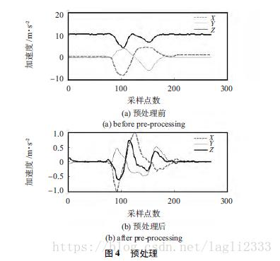 GAN(生成式对抗网络)学习笔记，手势识别论文笔记