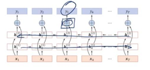 邱锡鹏 神经网络与深度学习课程【九】——循环神经网络2和3