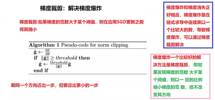 本章总结---循环神经网络（RNN），欢迎一起来学习~