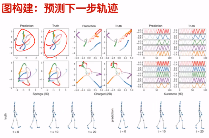 知识图谱和图卷积（贪心学院）——学习笔记