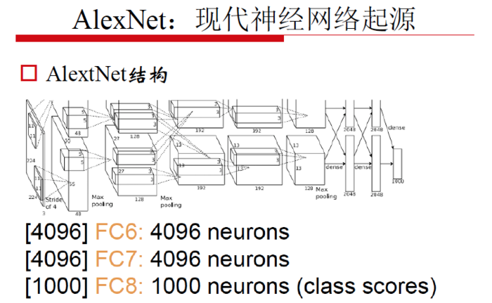 【原创 深度学习与TensorFlow 动手实践系列 - 4】第四课：卷积神经网络 - 高级篇