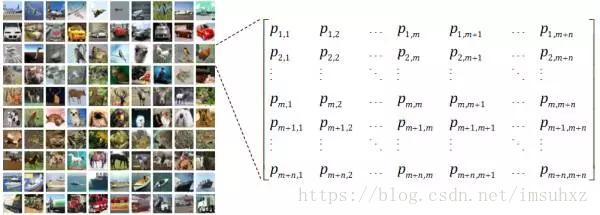 【转】RL-GAN For NLP: 强化学习在生成对抗网络文本生成中扮演的角色