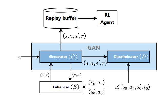 王飞跃教授：生成式对抗网络GAN的研究进展与展望