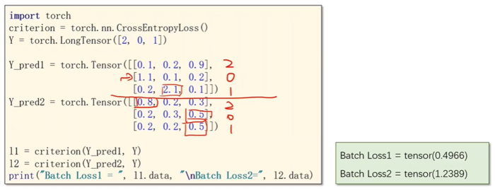 Pytorch 之损失函数