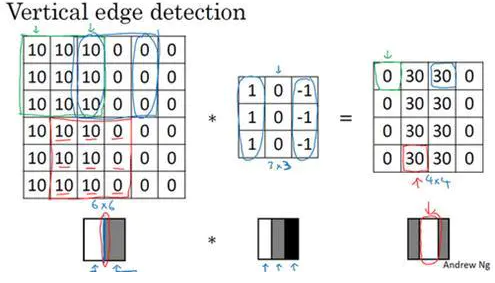 【30】卷积网络的边缘检测