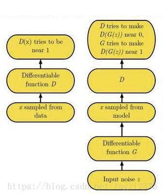 GAN(生成式对抗网络)学习笔记，手势识别论文笔记