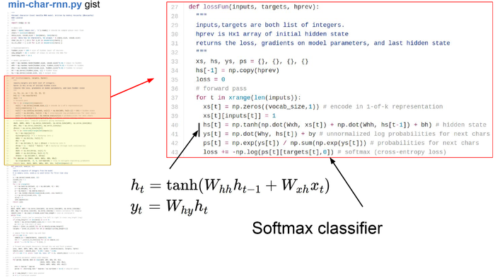 『cs231n』循环神经网络RNN