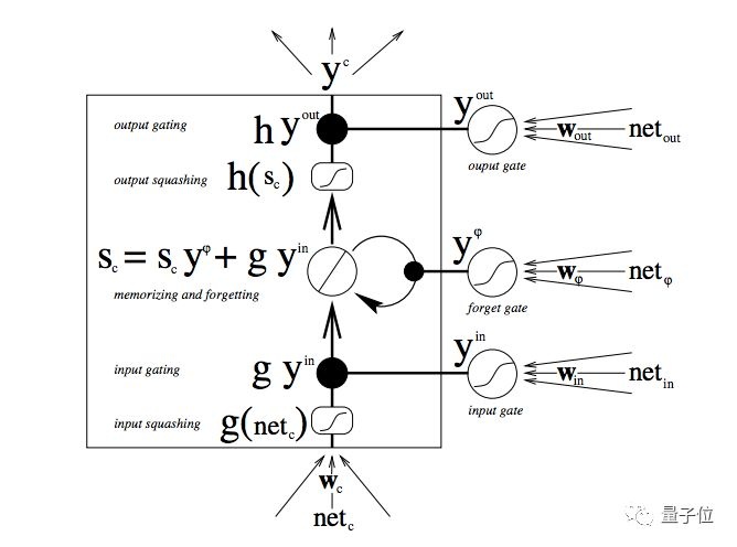 循环神经网络（RNN）和LSTM初学者指南-入门资料 | 资源