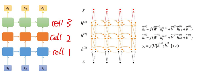 本章总结---循环神经网络（RNN），欢迎一起来学习~