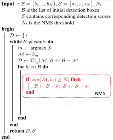 目标检测后处理之NMS（非极大值抑制算法）