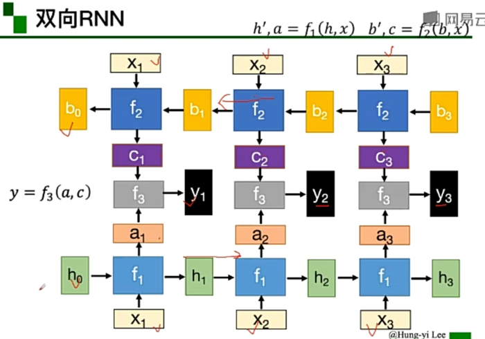 第四周：循环神经网络RNN