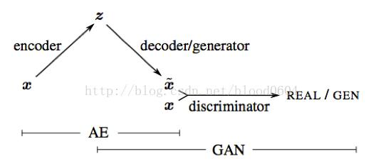 生成对抗网络(GAN)的理论与应用完整入门介绍