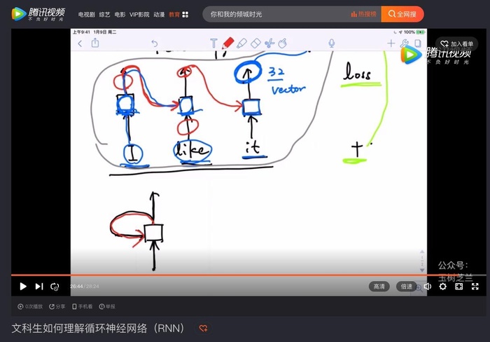 文科生如何理解循环神经网络（RNN）？