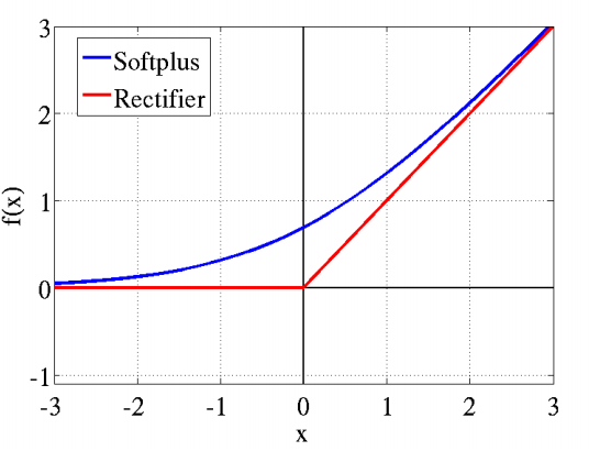 tensorflow softplus应用