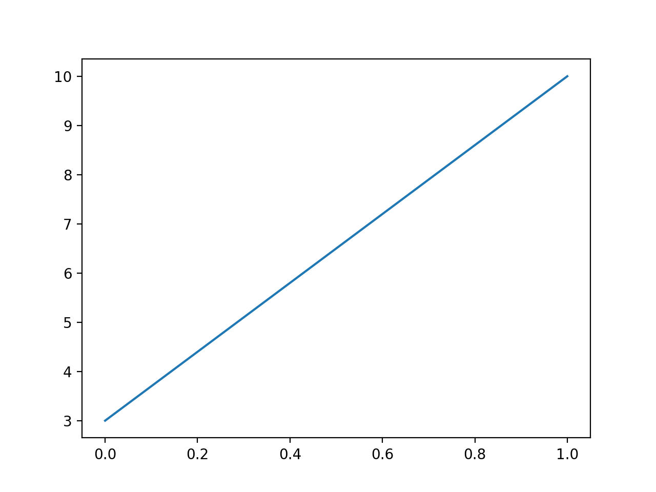 Python_matplotlib入门详解