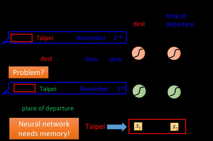 循环神经网络（Recurrent Neural Network）