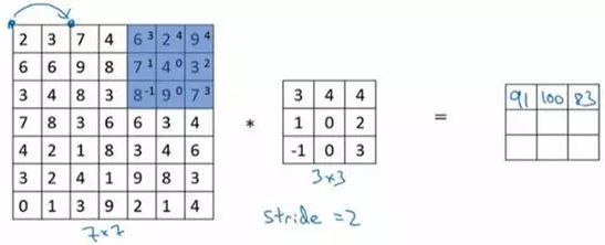 【33】卷积步长讲解(Strided convolutions)