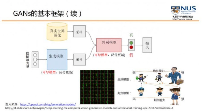 深度学习之GAN生成对抗网络