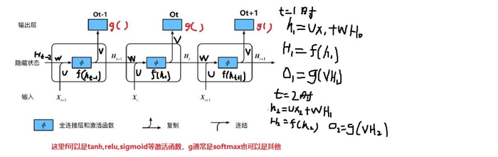 本章总结---循环神经网络（RNN），欢迎一起来学习~