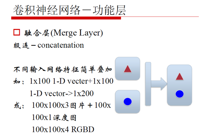 【原创 深度学习与TensorFlow 动手实践系列 - 3】第三课：卷积神经网络 - 基础篇