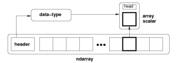 Python_numpy函数入门