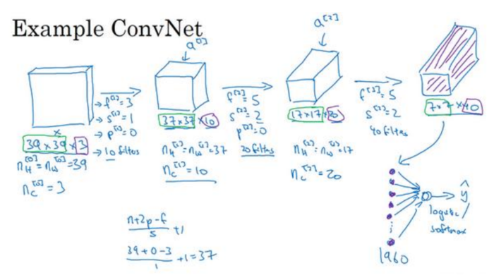吴恩达《深度学习》第四门课（1）卷积神经网络