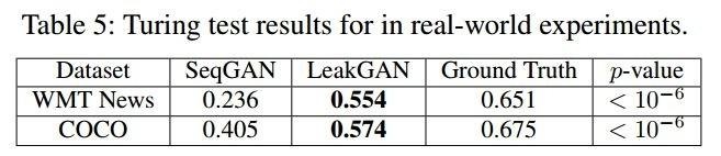 如何让对抗网络GAN生成更高质量的文本？LeakGAN现身说法：“对抗中，你可能需要一个间谍！”