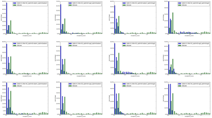 【GAN ZOO翻译系列】基于能量的生成对抗网络 Energy-Based Generative Adversarial Networks